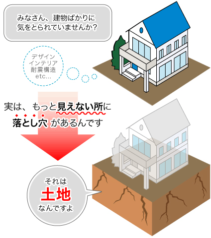 地盤保証