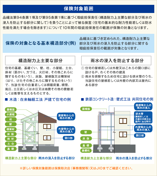 瑕疵担保責任保険